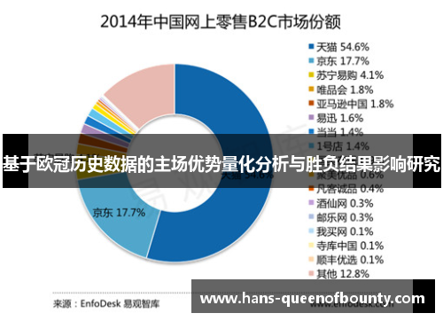 基于欧冠历史数据的主场优势量化分析与胜负结果影响研究